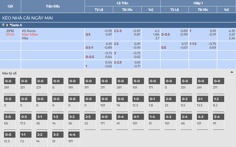 2 ty le keo inter vs roma Nhận định kèo AS Roma vs Inter Milan