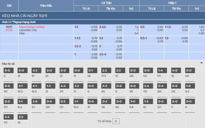 2 ty le keo mnu vs lei Nhận định kèo Manchester United vs Leicester
