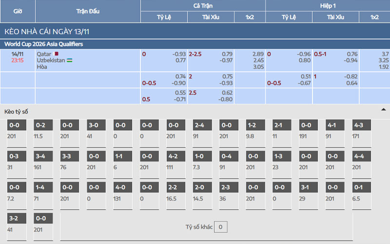 Nhận định kèo Qatar vs Uzbekistan